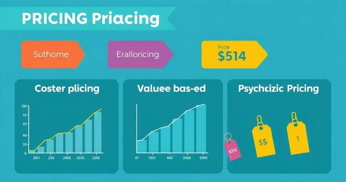 Estratégias Eficazes de Precificação